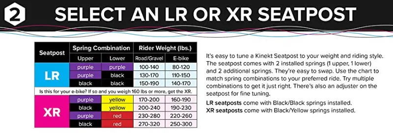 Best Suspension Seat Posts For EBikes - KINEKT Bike Suspension Seatpost - Weight and Spring chart