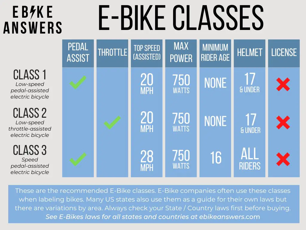 E-Bike Answers - E-Bikes Classes 1,2,3 Guide