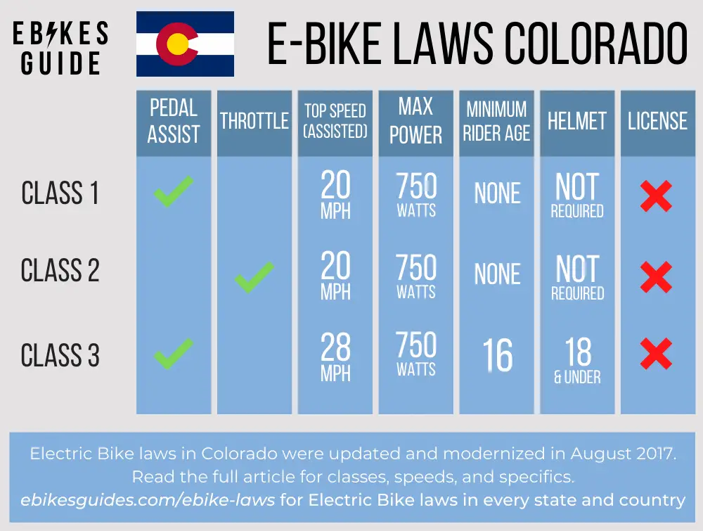 E-Bike Laws Colorado - Electric Bike Classes Colorado