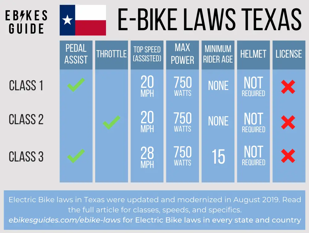 E-Bike Laws Texas - Electric Bike Classes
