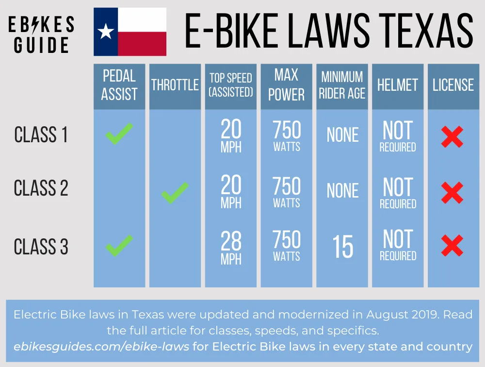 Are Electric Bikes Legal In Texas - E-Bike Laws in Texas 2 E-Bike Laws Texas - Electric Bike Classes