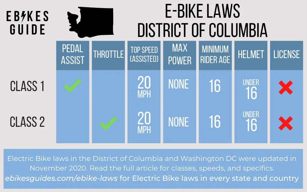 E-Bike Laws Washington DC