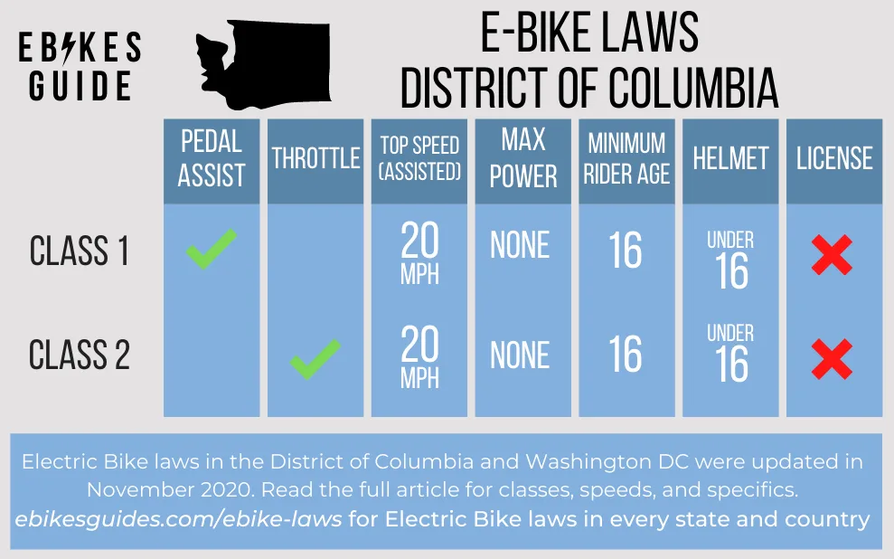Are Electric Bikes Legal In Washington DC - E-Bike Laws in Washington DC 2 E-Bike Laws Washington DC