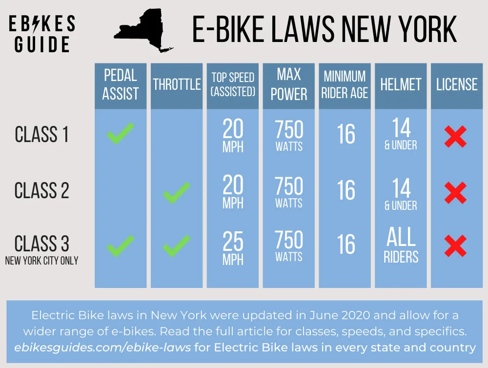 Are Electric Bikes Legal In New York - E-Bike Laws In New York 2 E-Bike Laws in New York